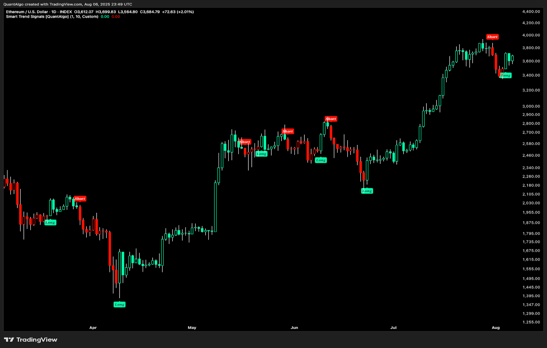 Signals preview 2