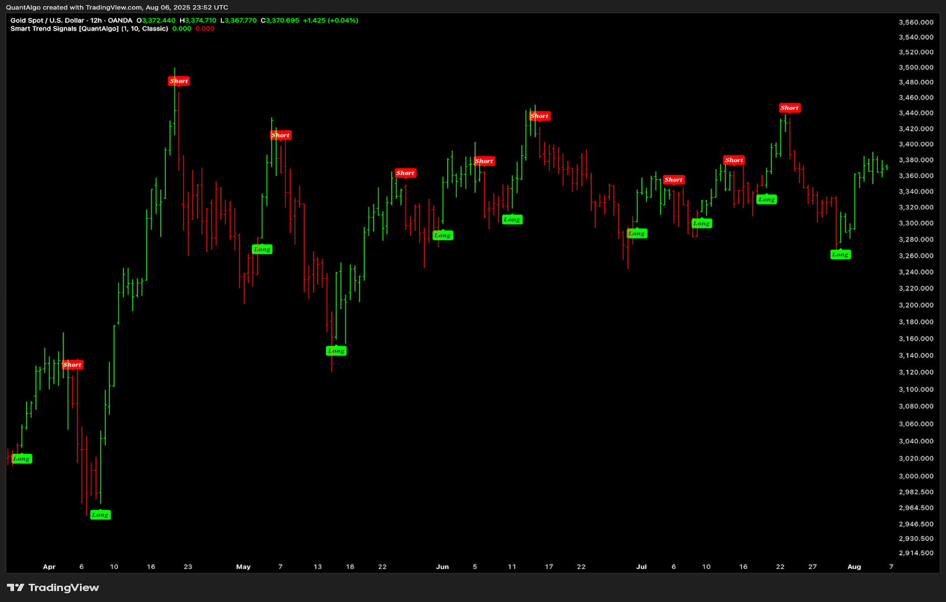 Signals preview 3
