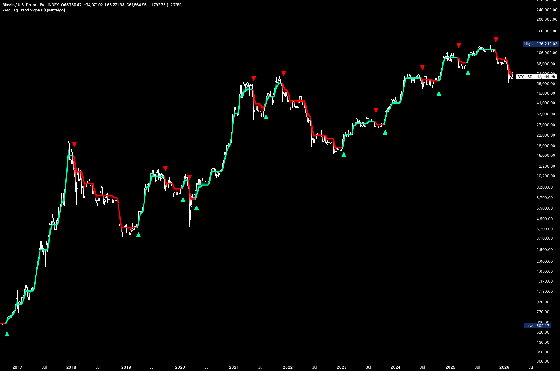 QuantAlgo Trading Signals Preview
