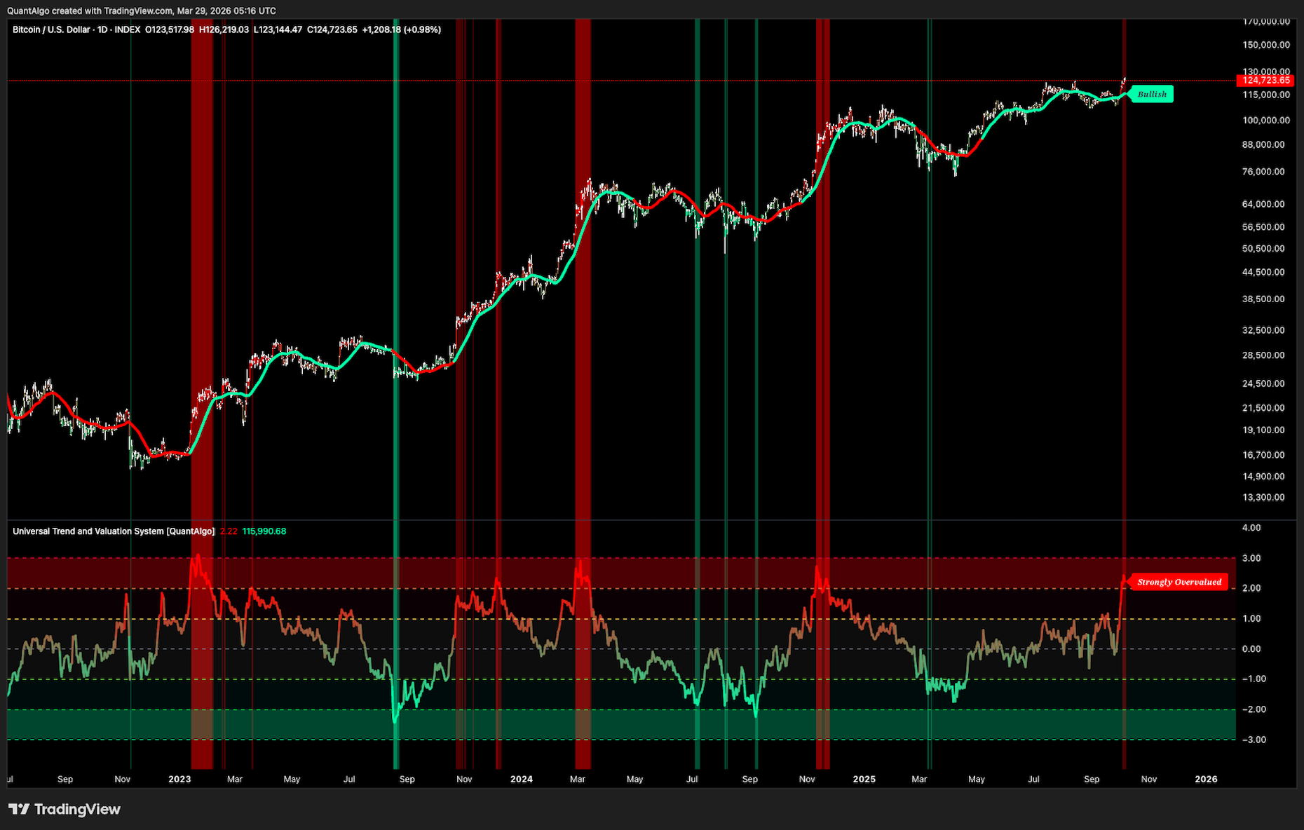 Mean Reversion Suite preview 1