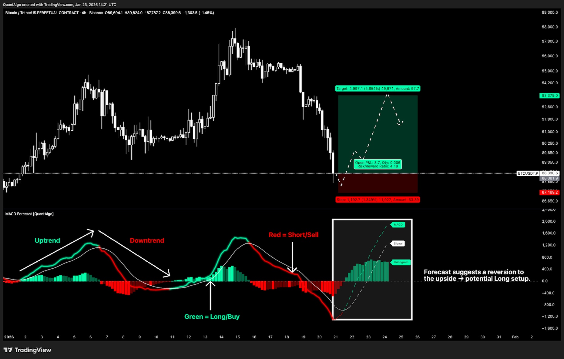 Mean Reversion Suite preview 2