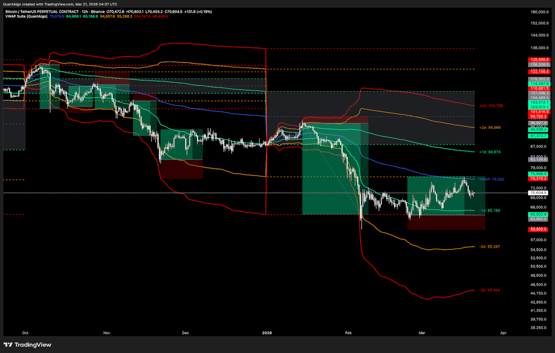 Mean Reversion Suite preview 3
