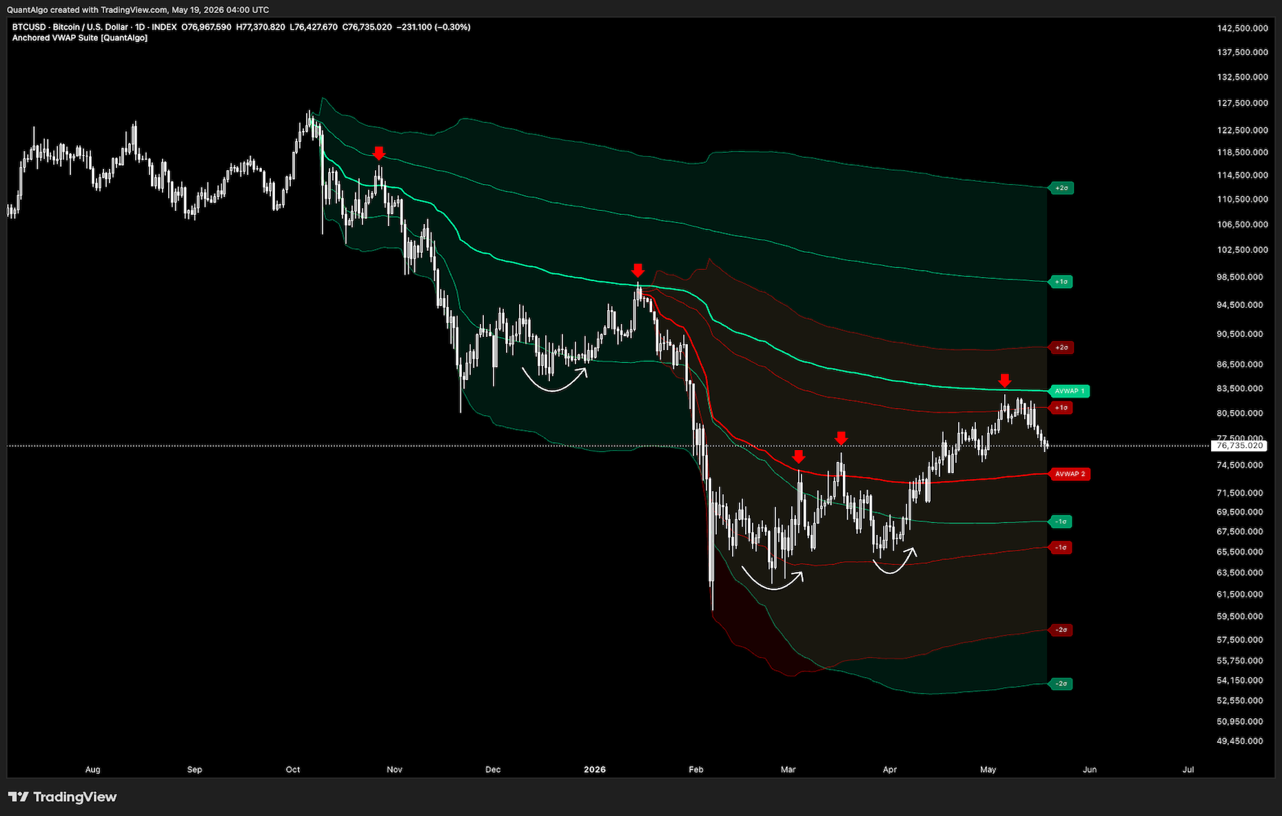 Mean Reversion Suite preview 4