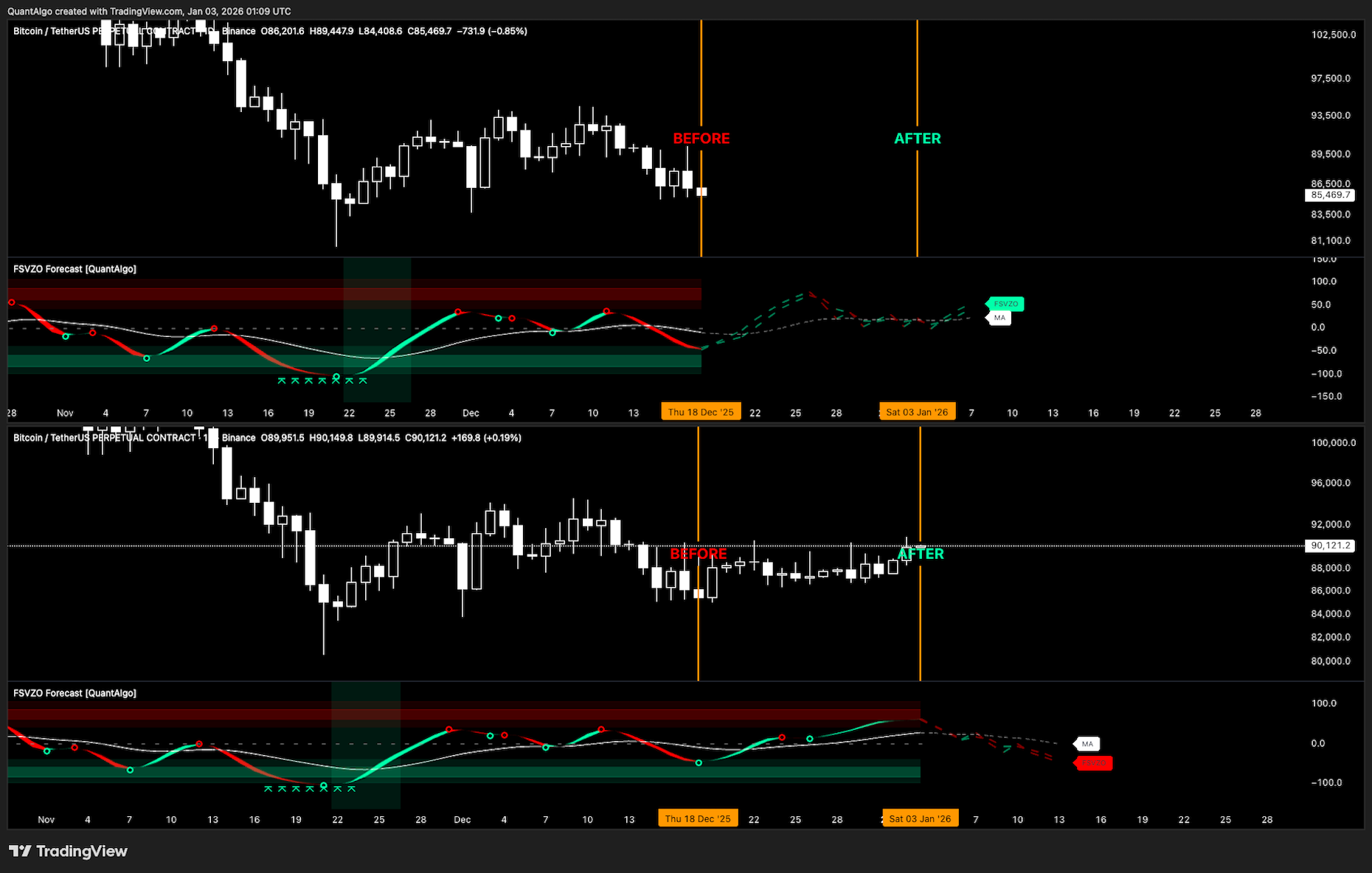 Mean Reversion Suite preview 5