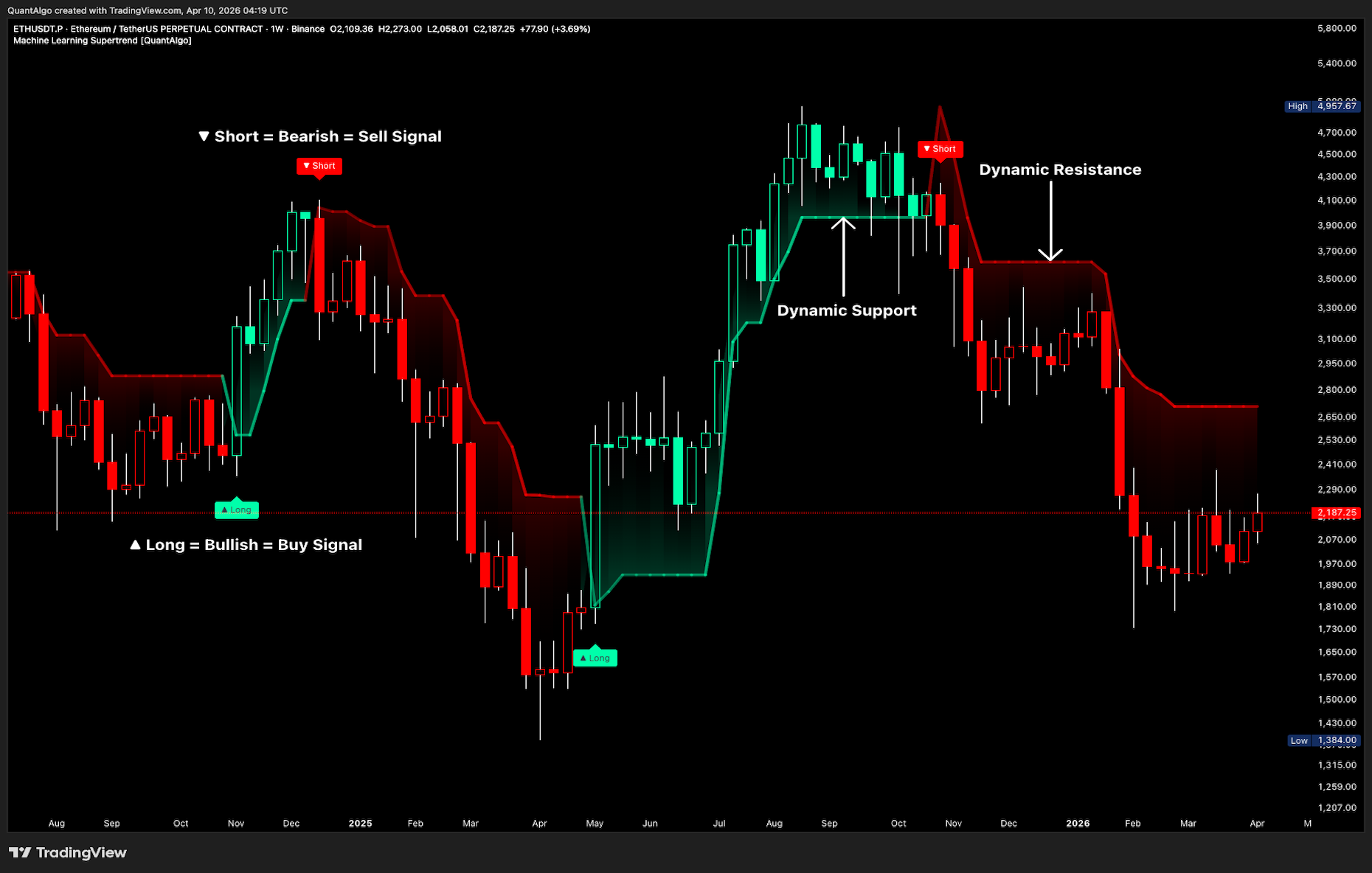 Special Edition indicators 1