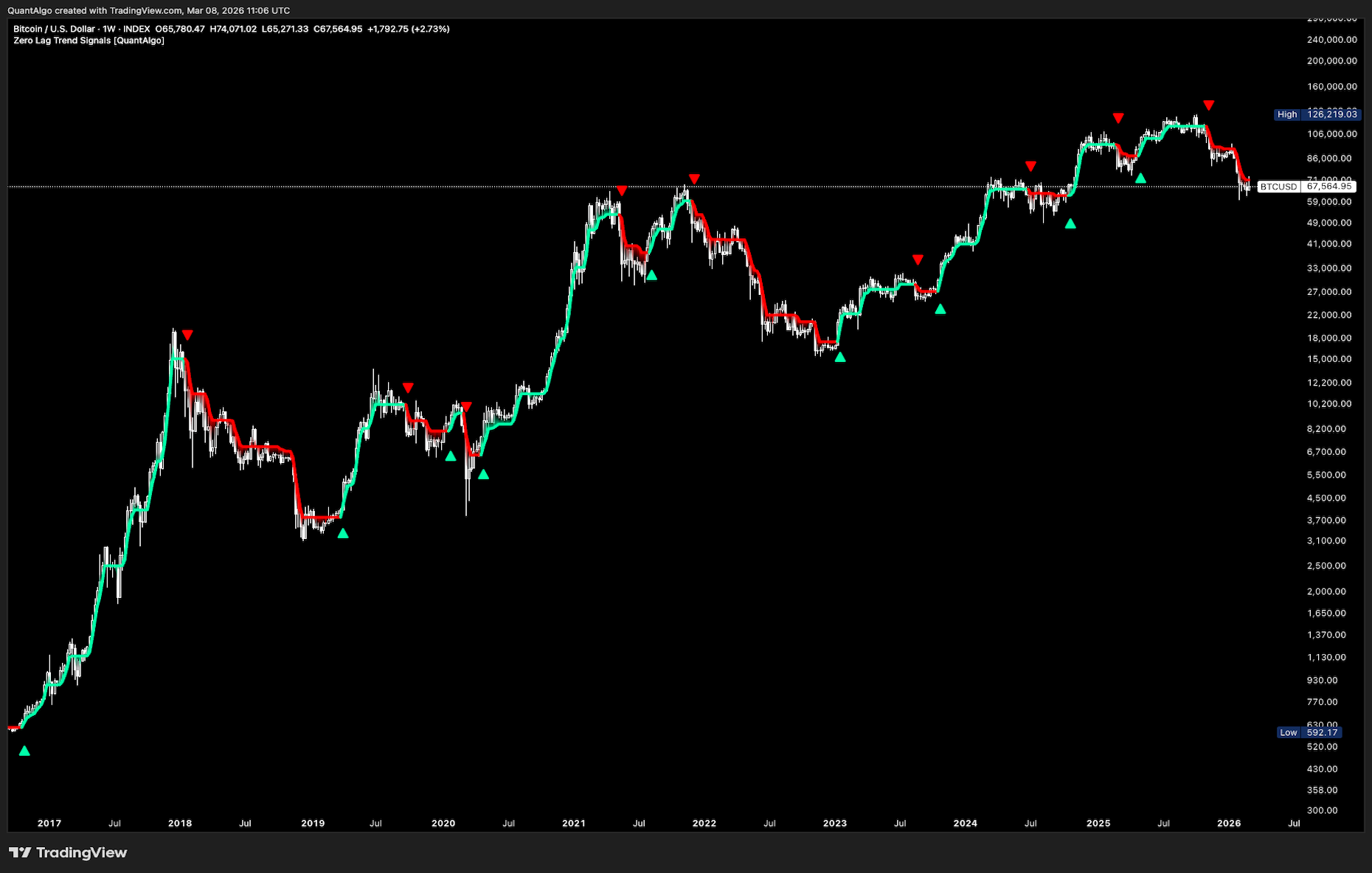 Special Edition indicators 3