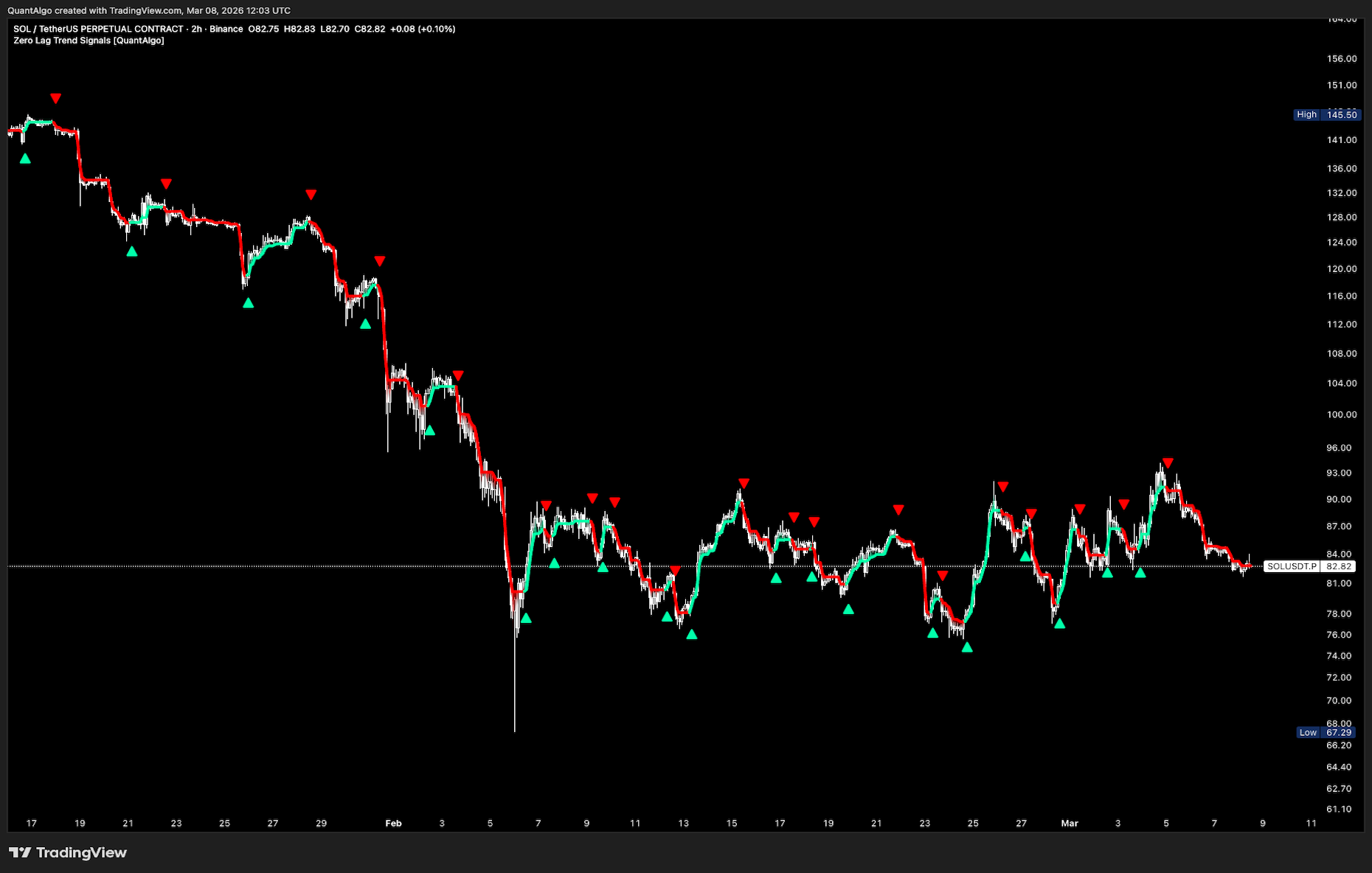Special Edition indicators 4